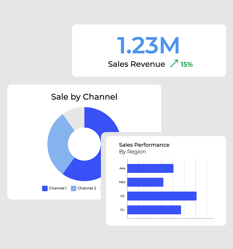 Digital Content Marketing Services That Deliver Measurable Results 